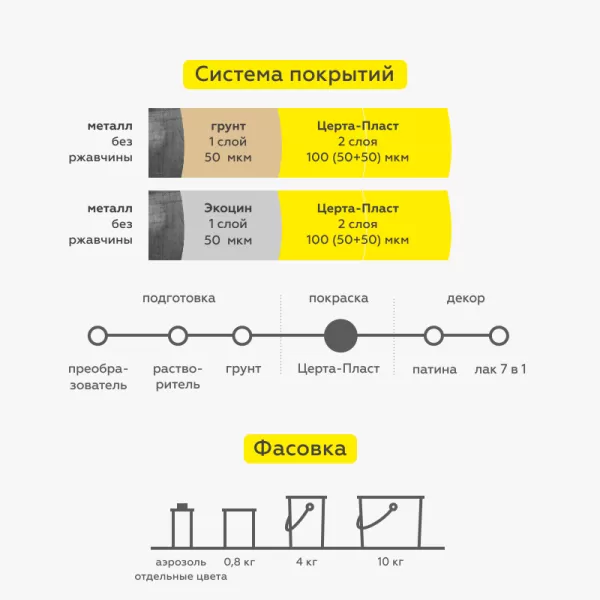 Фото аэрозоль "certa-plast"  графит темный 520мл (6 шт/уп)